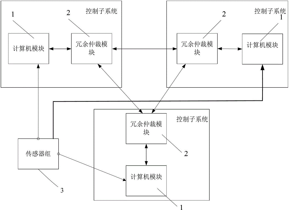 A Triple Redundant Ship Dynamic Positioning Control Computer System