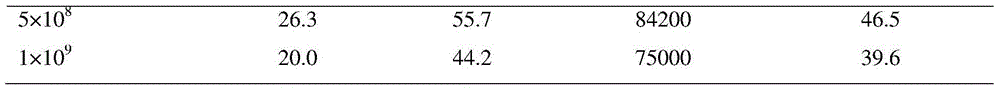 Method for preparing wheat active peptide from mixed bacterium solid state fermentation gluten powder