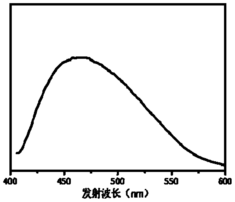 Polysiloxane hybrid quantum dot nano material, preparation method and application thereof