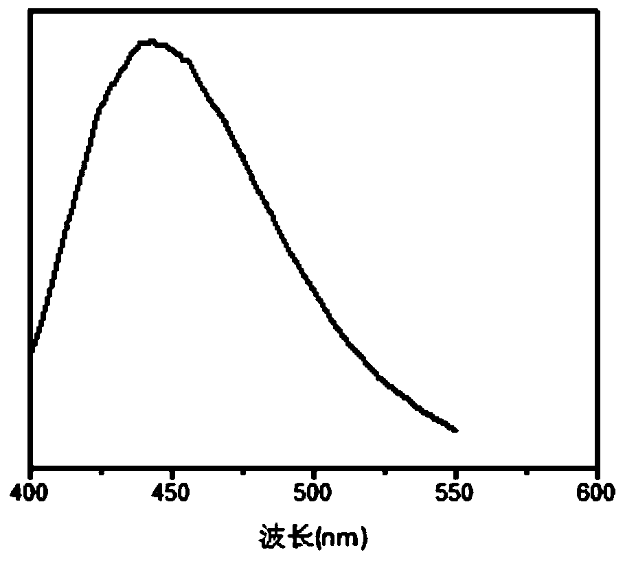 Polysiloxane hybrid quantum dot nano material, preparation method and application thereof