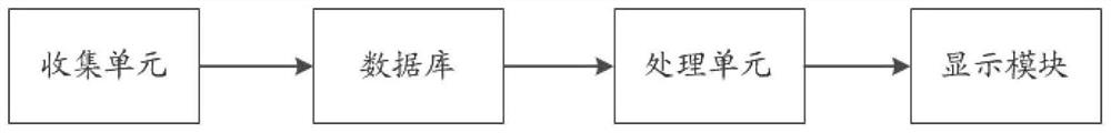 Agricultural product price analysis method and system