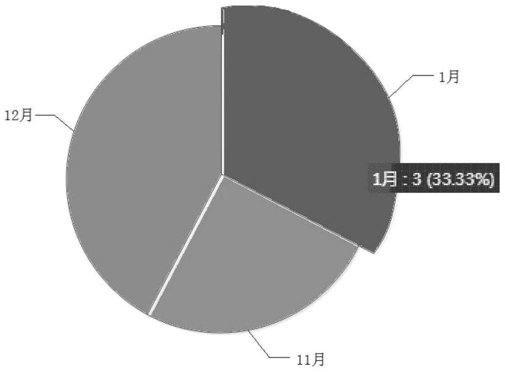 Agricultural product price analysis method and system