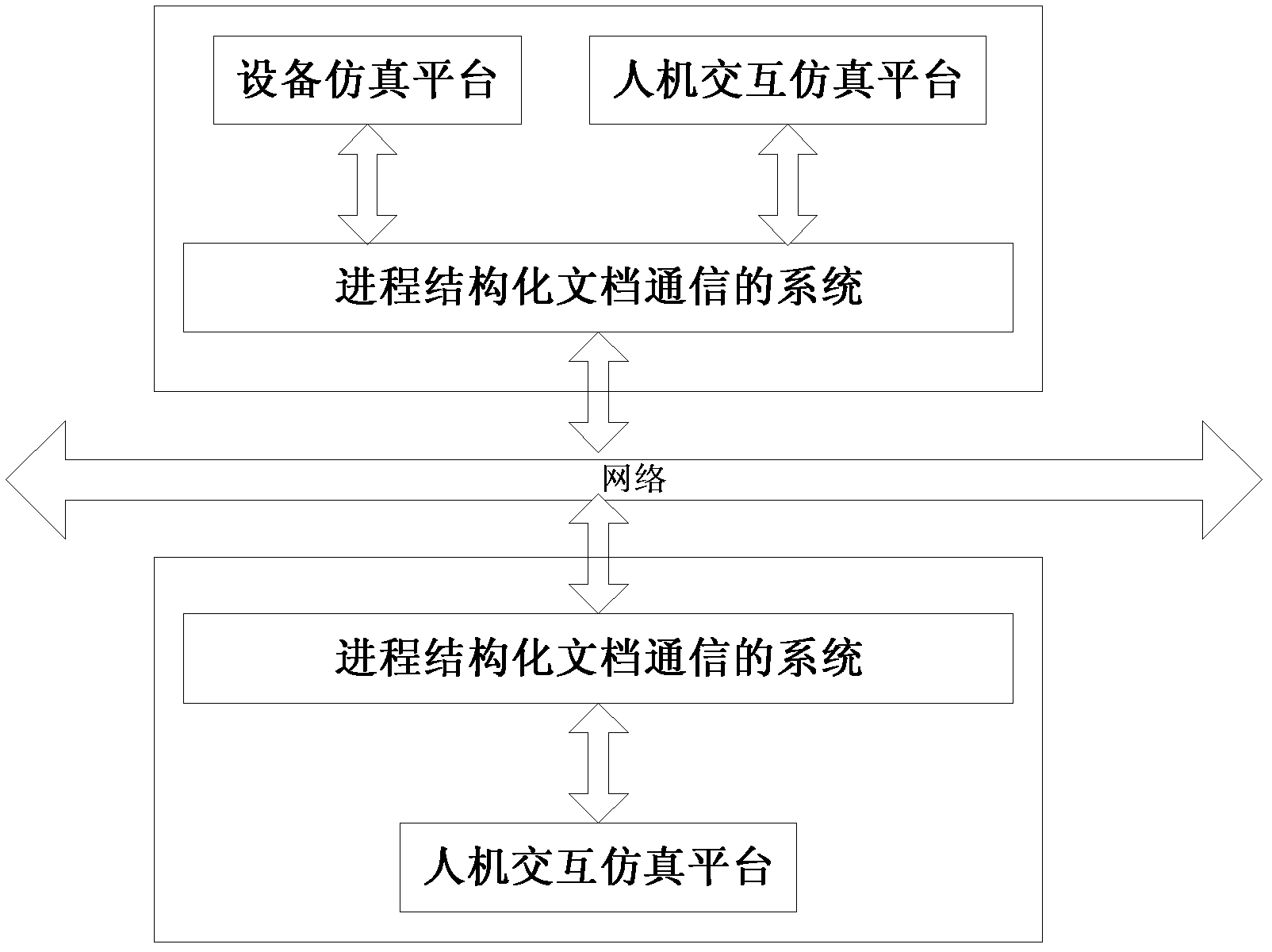 Inter-process structured document communication method