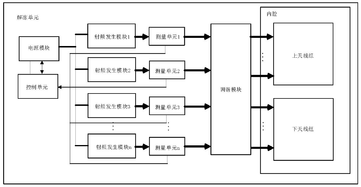 Distributed radio frequency or microwave thawing equipment