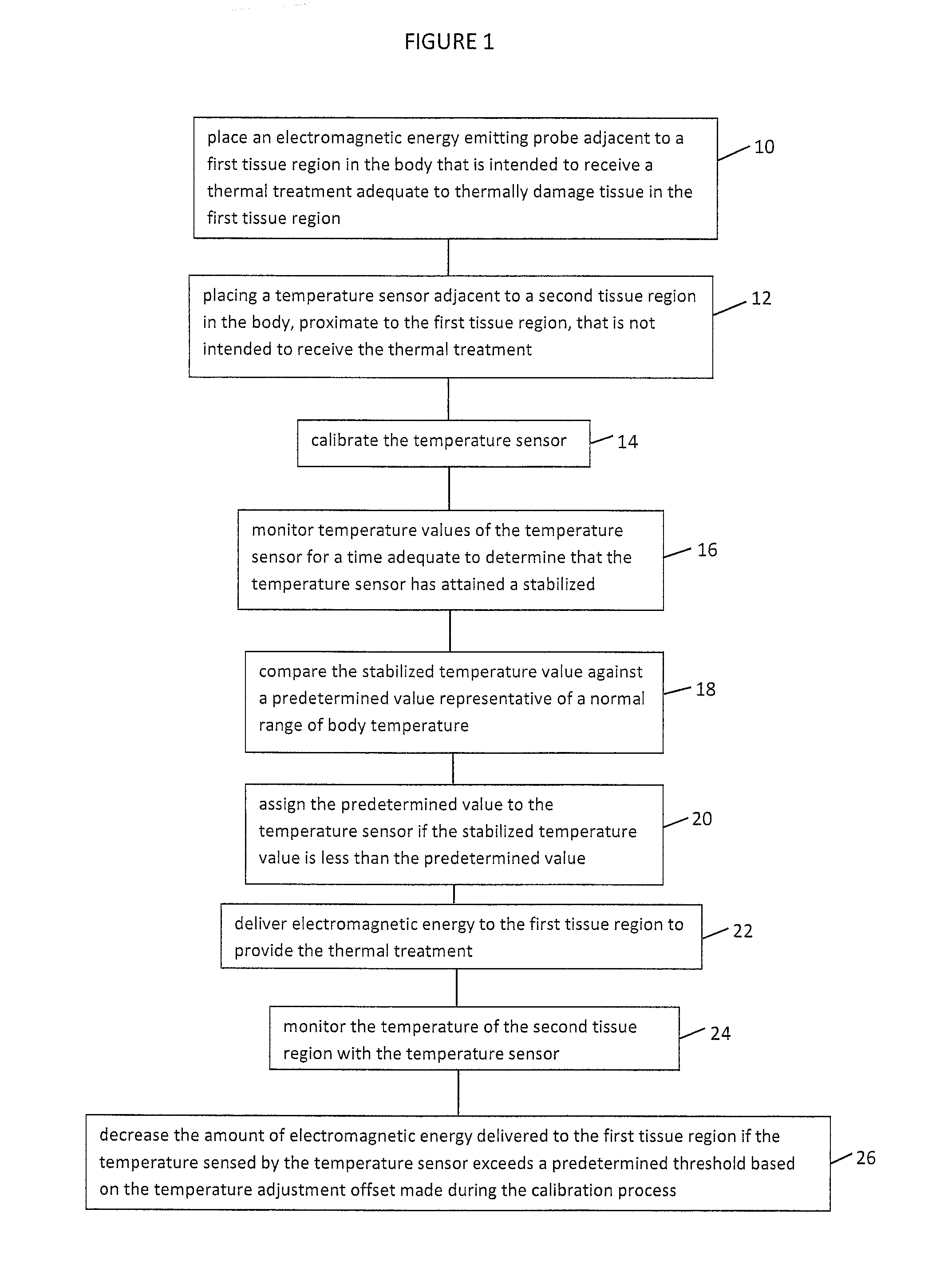 Thermal therapy temperature sensor calibration method