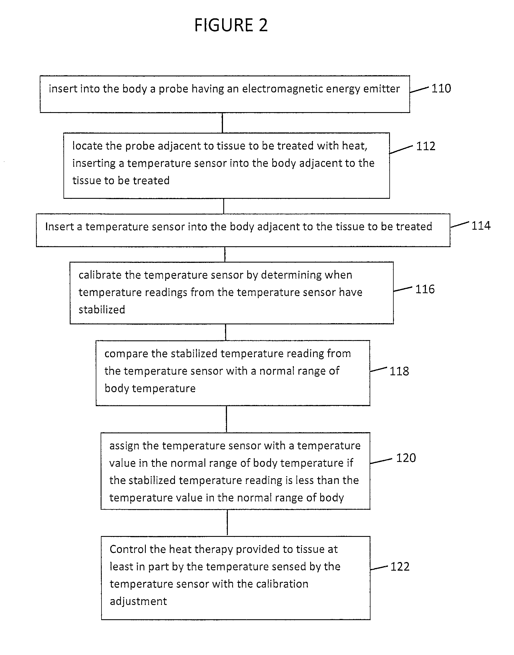 Thermal therapy temperature sensor calibration method