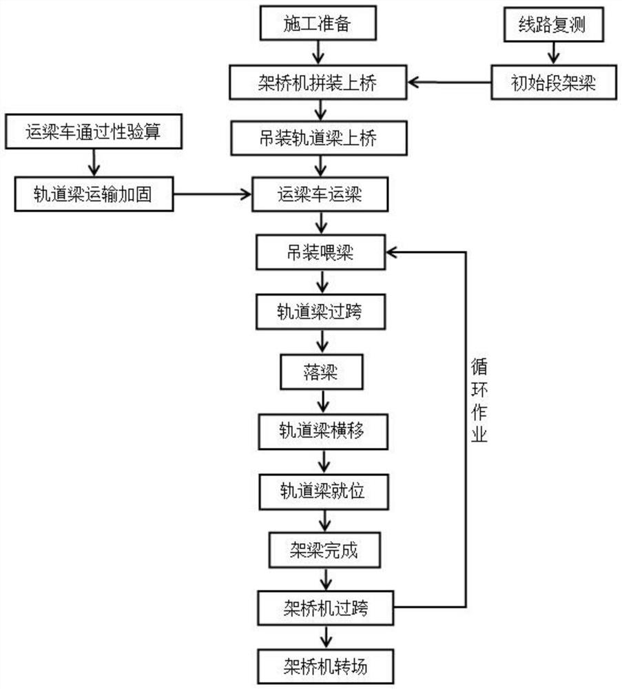 Built-in maglev elevated line bridge erecting machine frame girder construction method