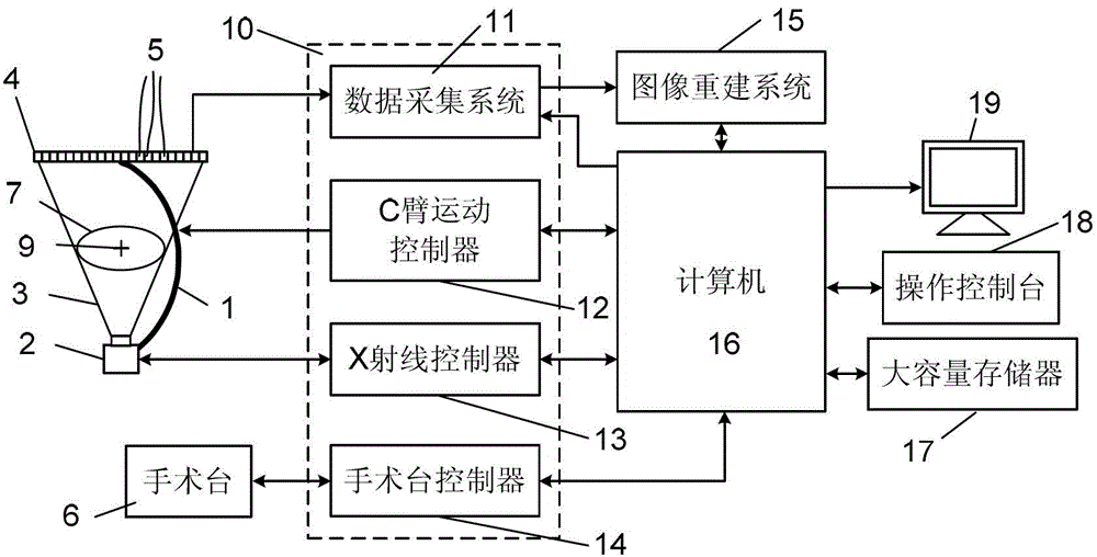 C-arm tomography imaging method using semi-accurate filtered back-projection