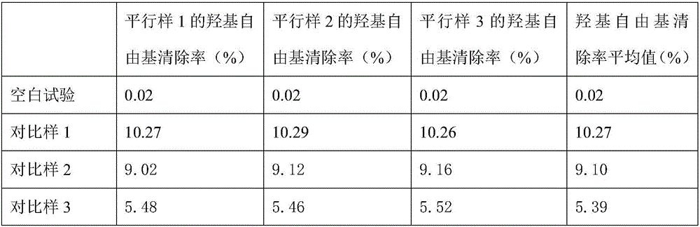 Heat-clearing and detoxifying Zen-food coarse cereal premix powder and production method thereof