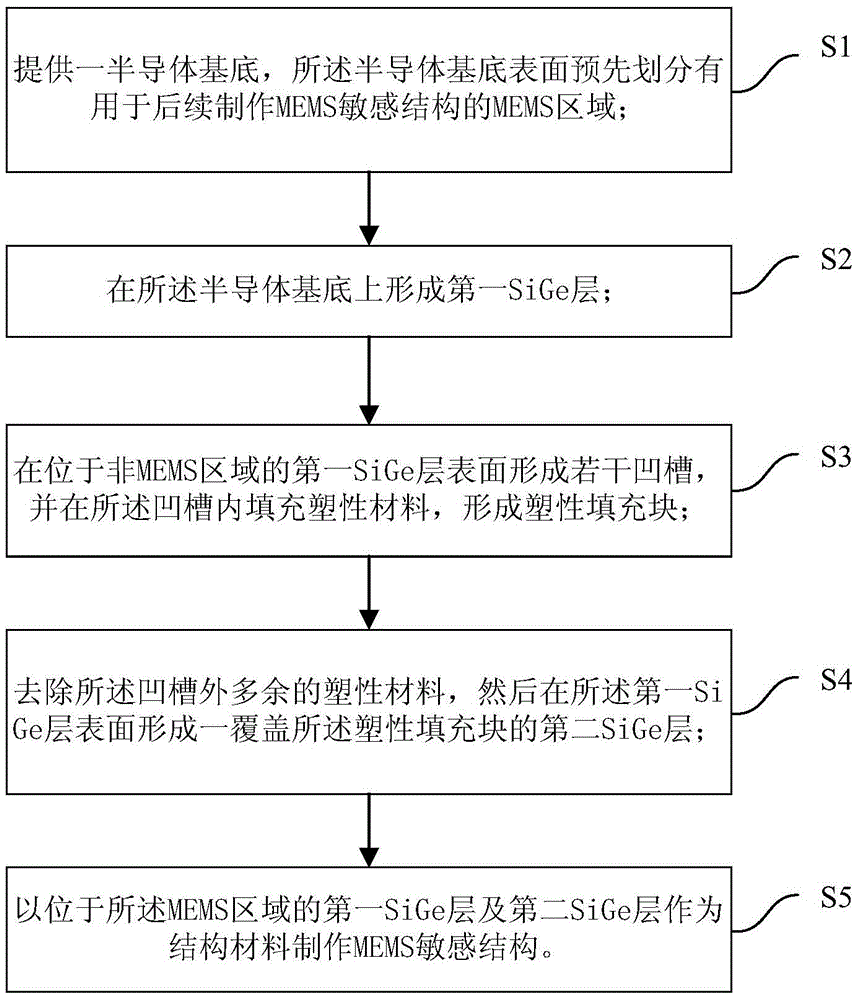 A kind of manufacturing method of mems device