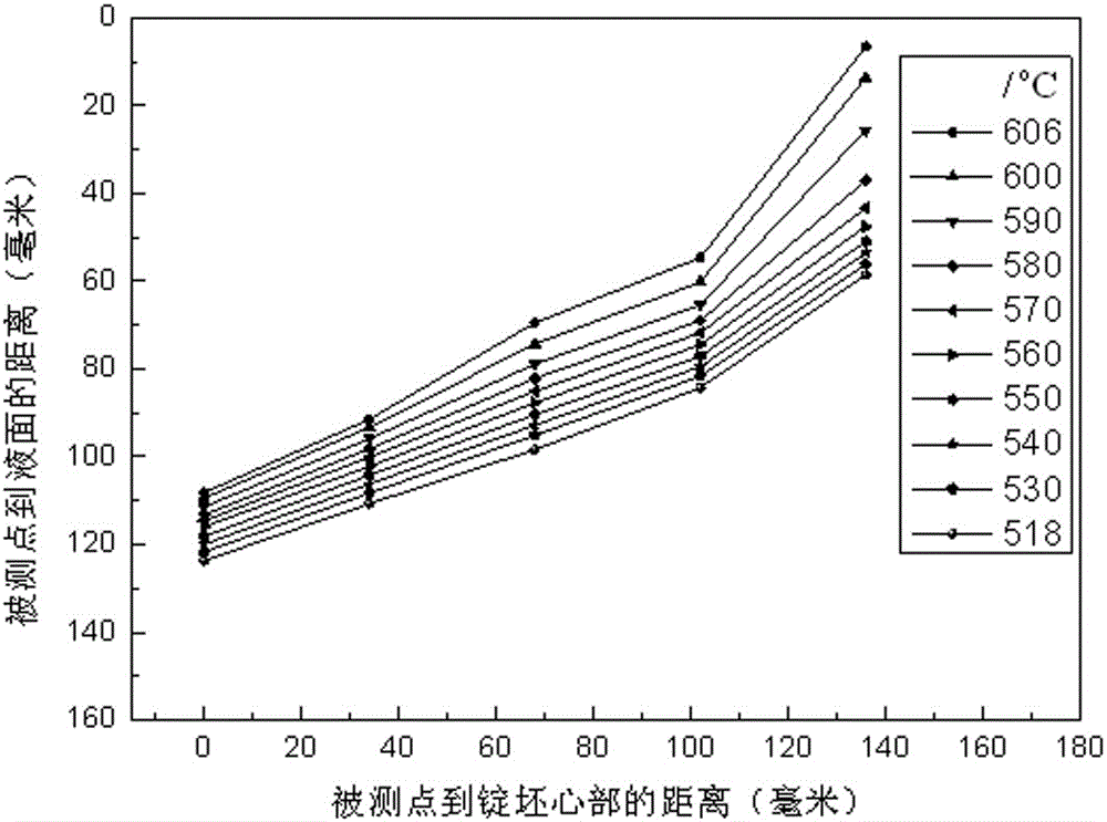 Semicontinuous casting crystallizer for restraining cracking of magnesium alloy ingot blank and use method of semicontinuous casting crystallizer