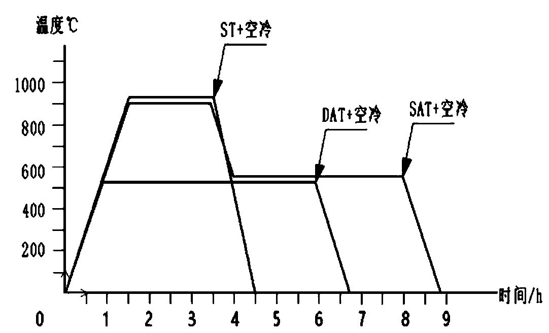 Maraging steel based on SLM (Selective Laser Melting) molded part and preparation method thereof