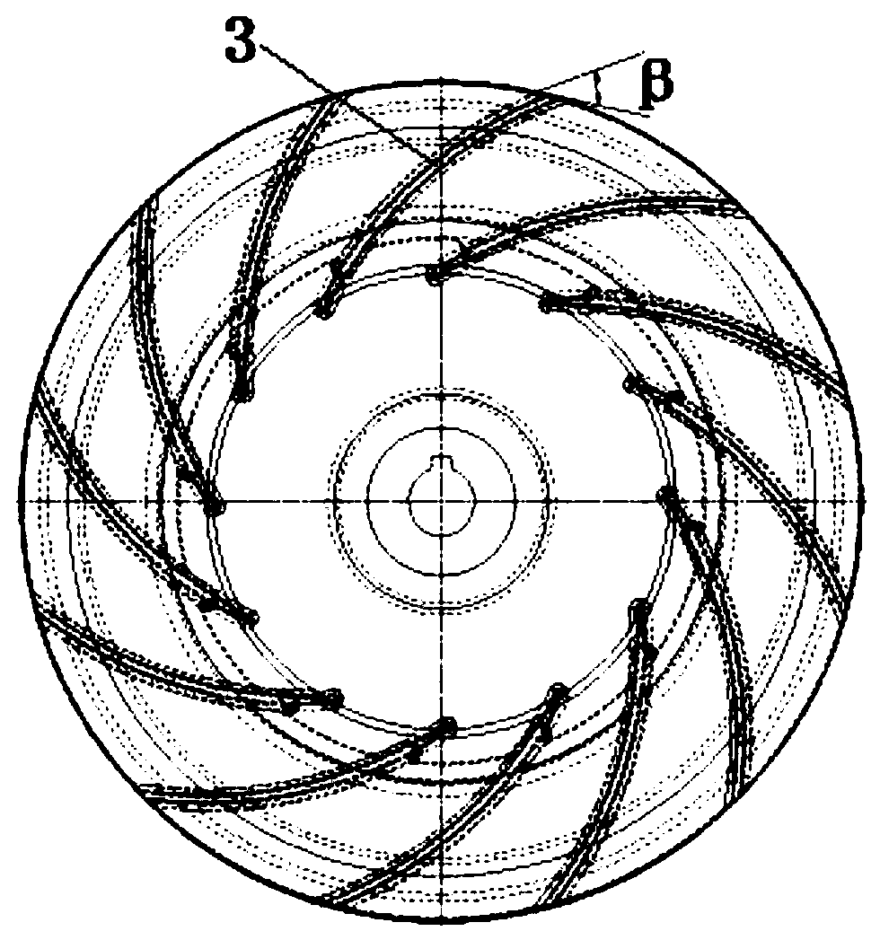 Dynamic balance method of impeller