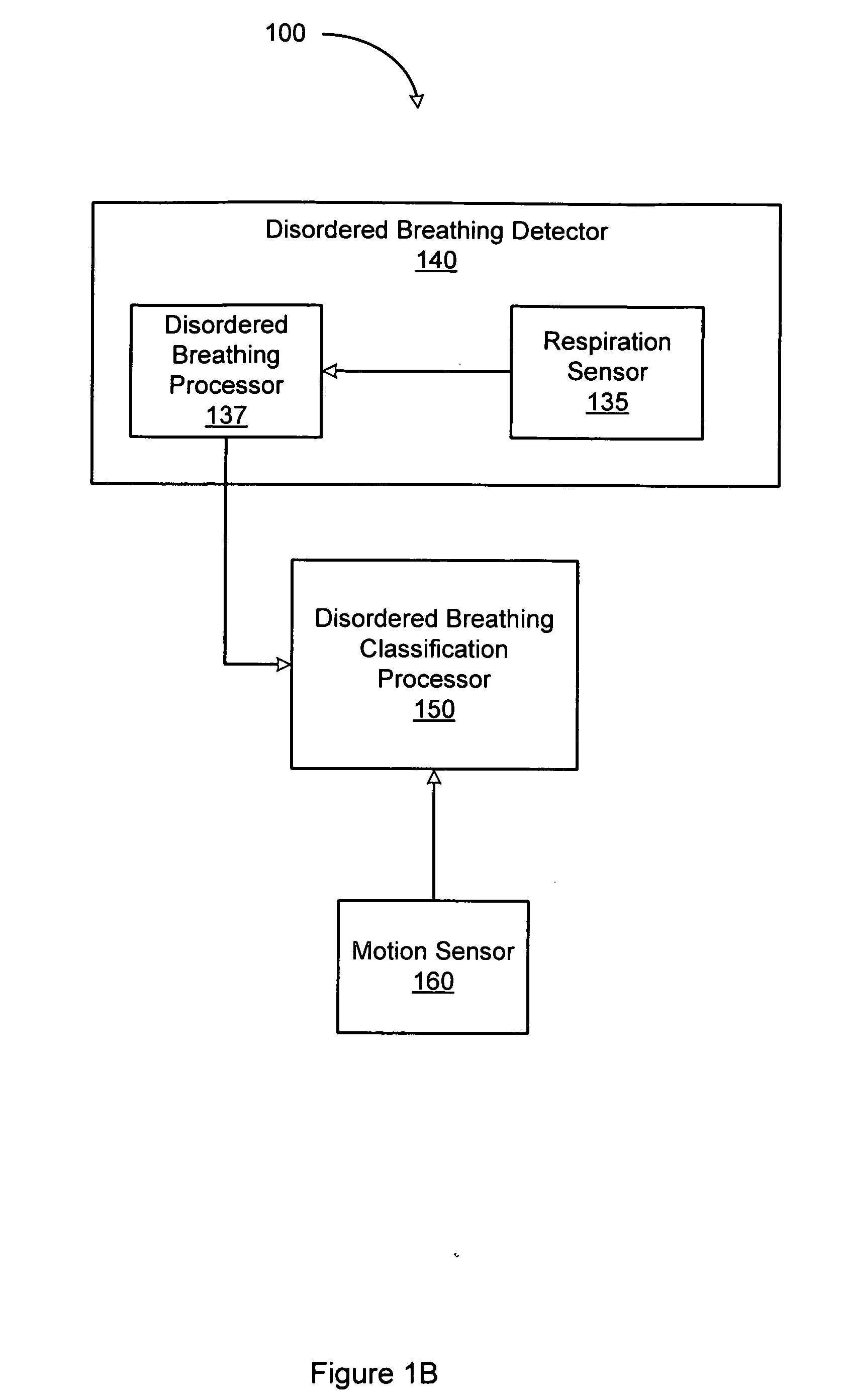 System and method for discrimination of central and obstructive disordered breathing events