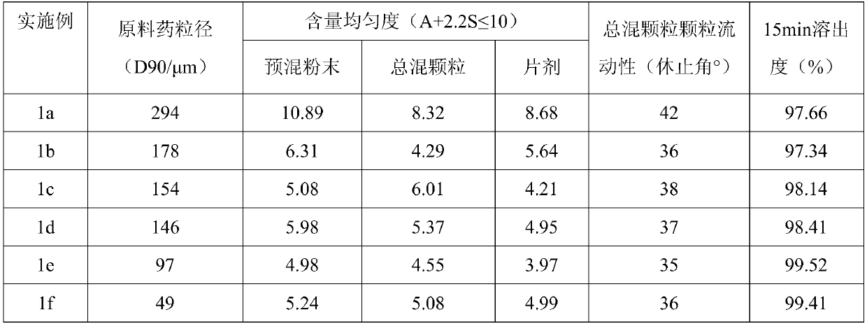 Trelagliptin succinate solid preparation and preparation method thereof