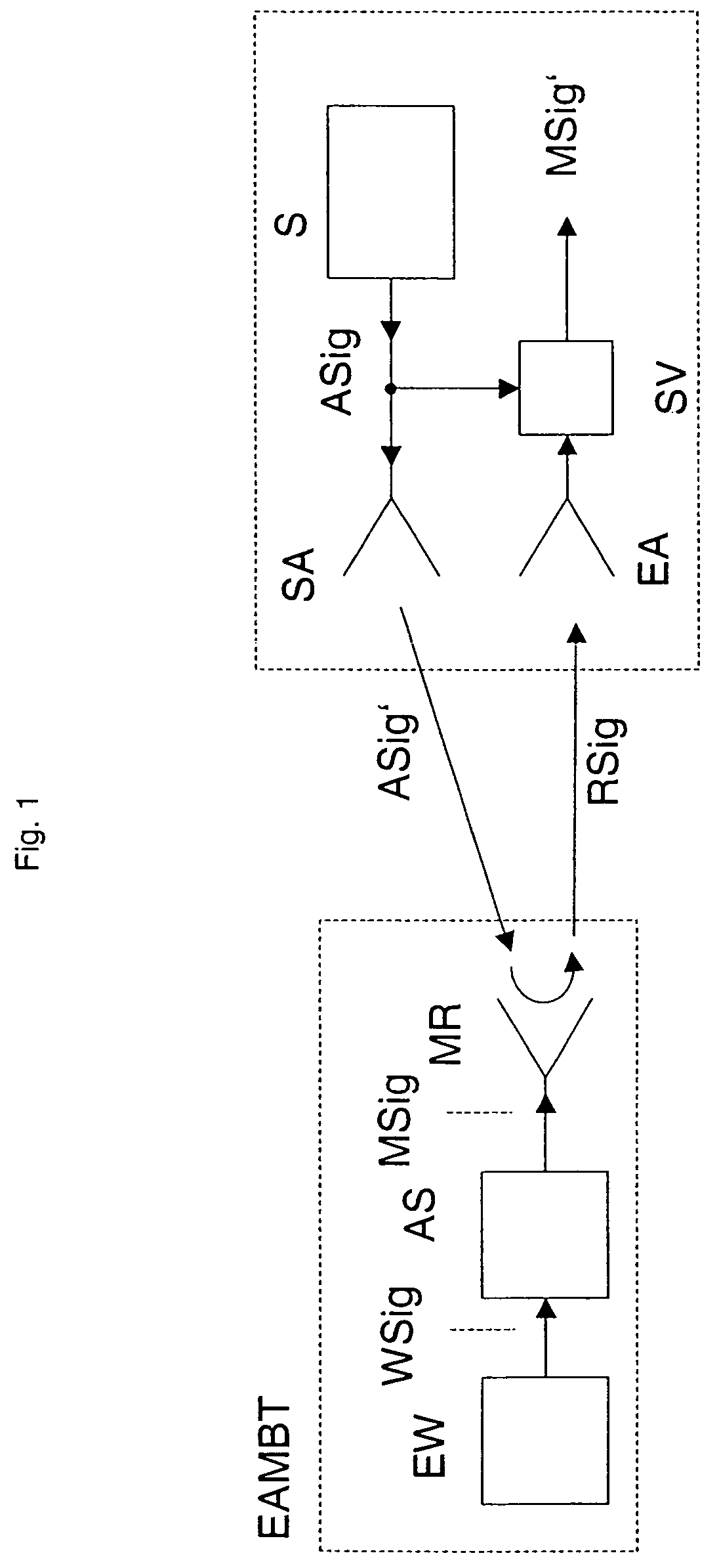 Tire measuring device with a modulated backscatter transponder self-sufficient in terms of energy