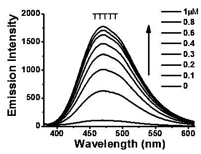 A kind of aggregation-induced luminescent ligand and complex