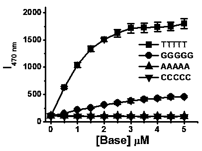 A kind of aggregation-induced luminescent ligand and complex