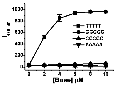 A kind of aggregation-induced luminescent ligand and complex