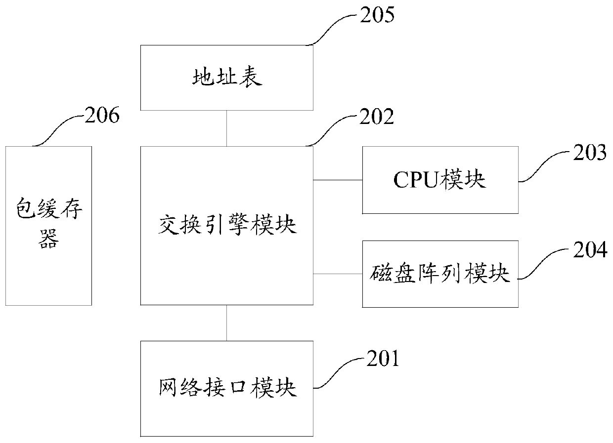 Data acquisition method and system