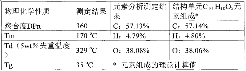 Method for preparing oligofuran dioctyl phthalate ester by directly esterifying and polymerizing