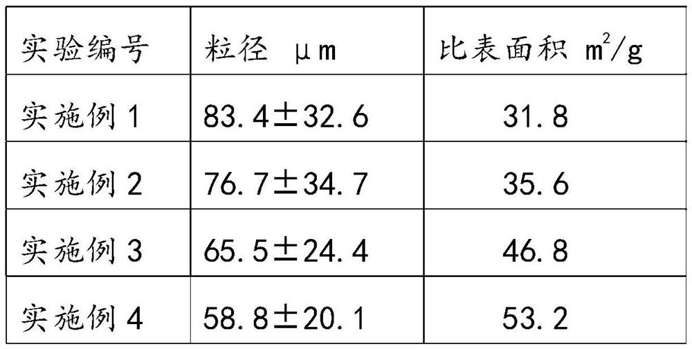 A kind of heteropolyacid salt catalyst with high specific surface area and preparation method thereof