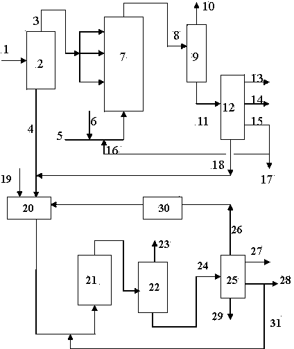 Hydrocracking-catalytic cracking combined treatment method for coal tar and residual oil