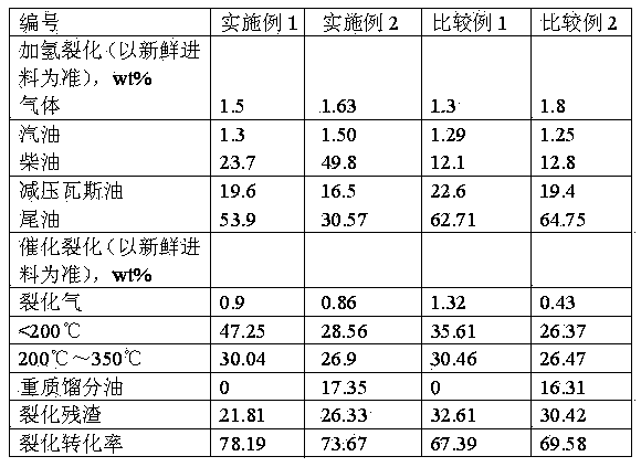 Hydrocracking-catalytic cracking combined treatment method for coal tar and residual oil