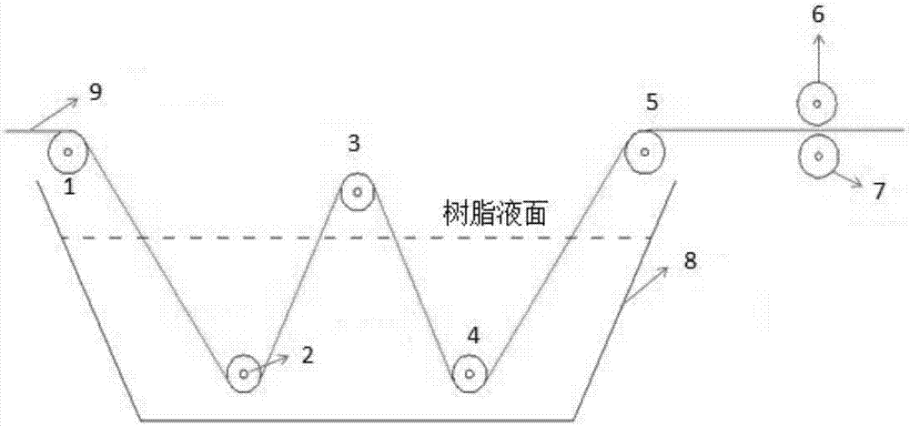 Even gluing device for composite material electric pole winding machine