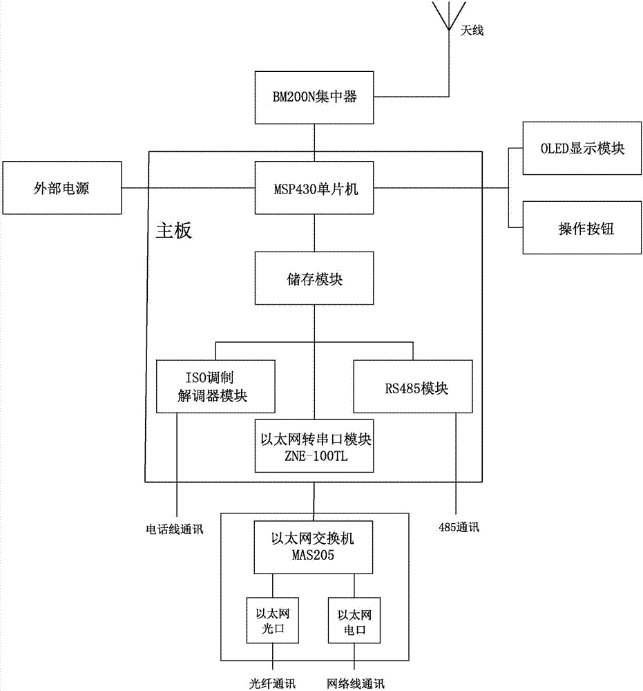 Mining intrinsic safety type wireless pressure acquiring and transmitting substation