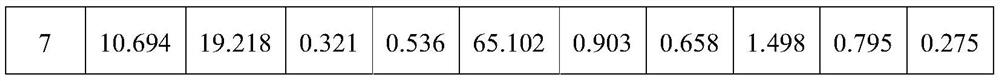 R-T-B series magnetic material and preparation method thereof