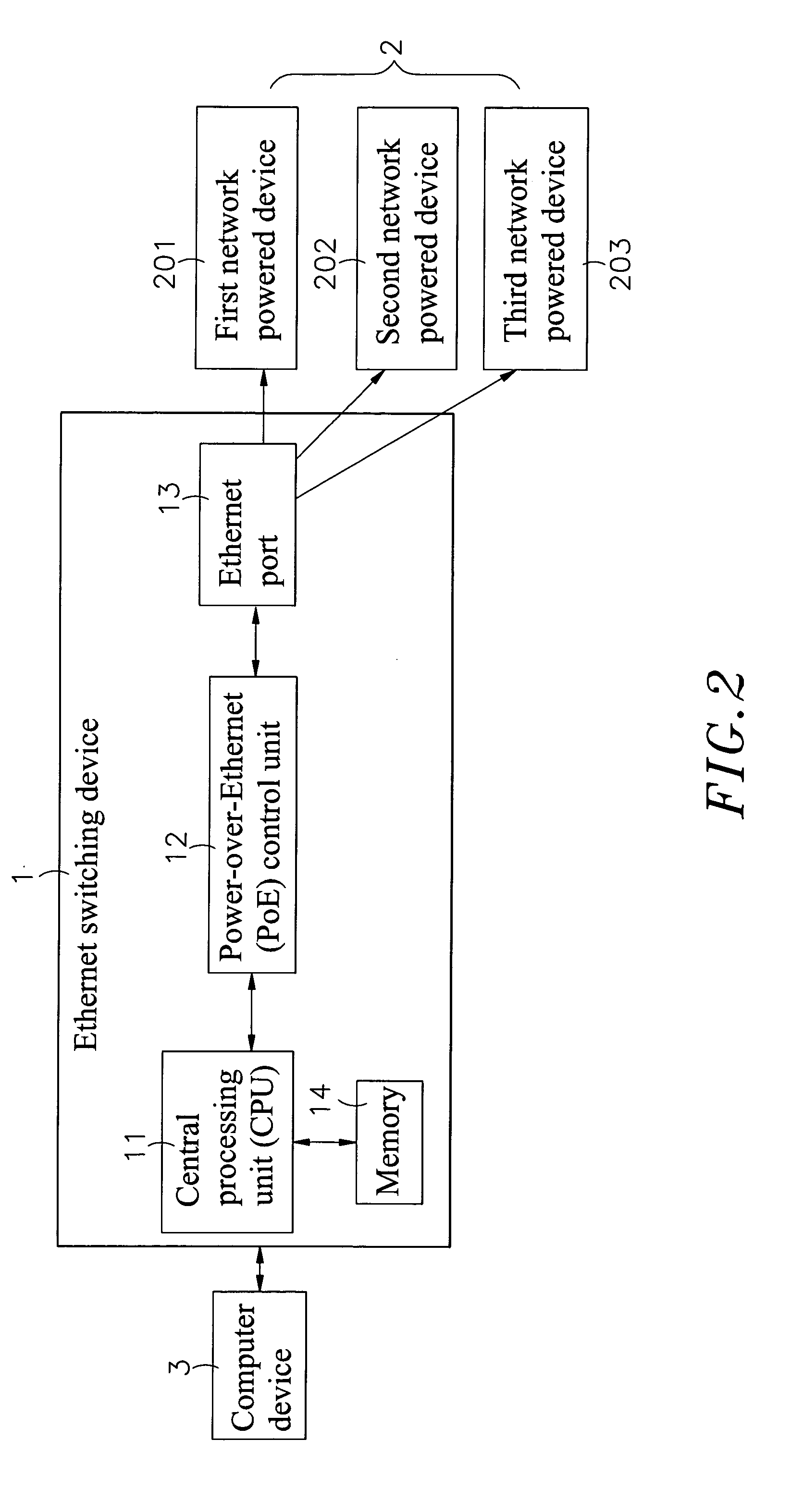 Method for power overload control in a network