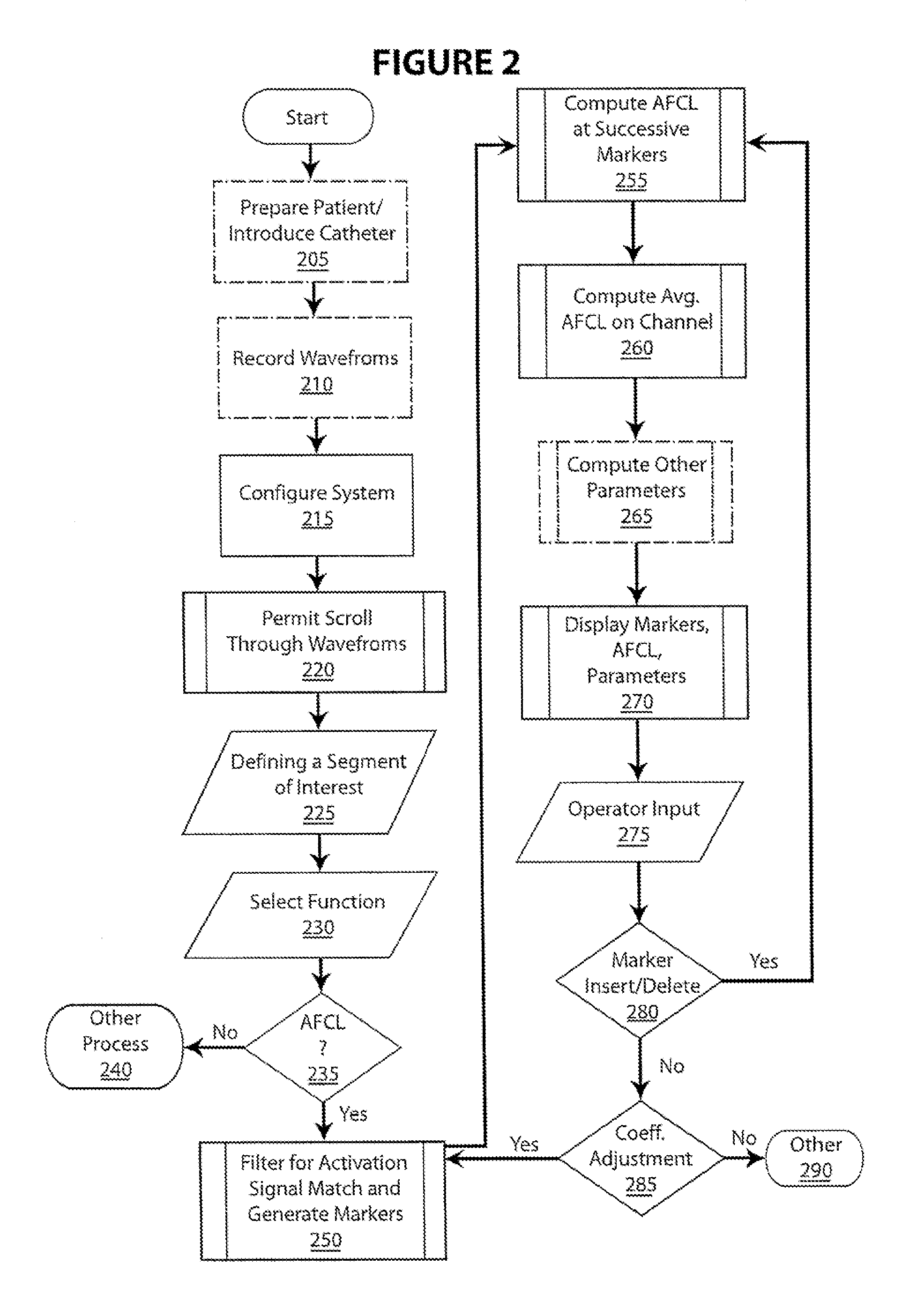 High Density Atrial Fibrillatrion Cycle Length (AFCL) Detection and Mapping System