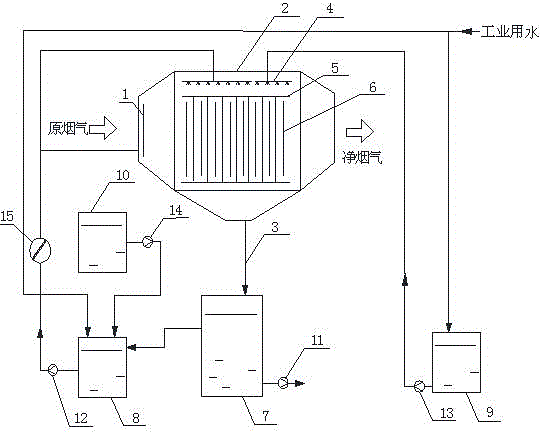 Wet type electrostatic dust collector for semidry method (CFB) waste water zero discharging