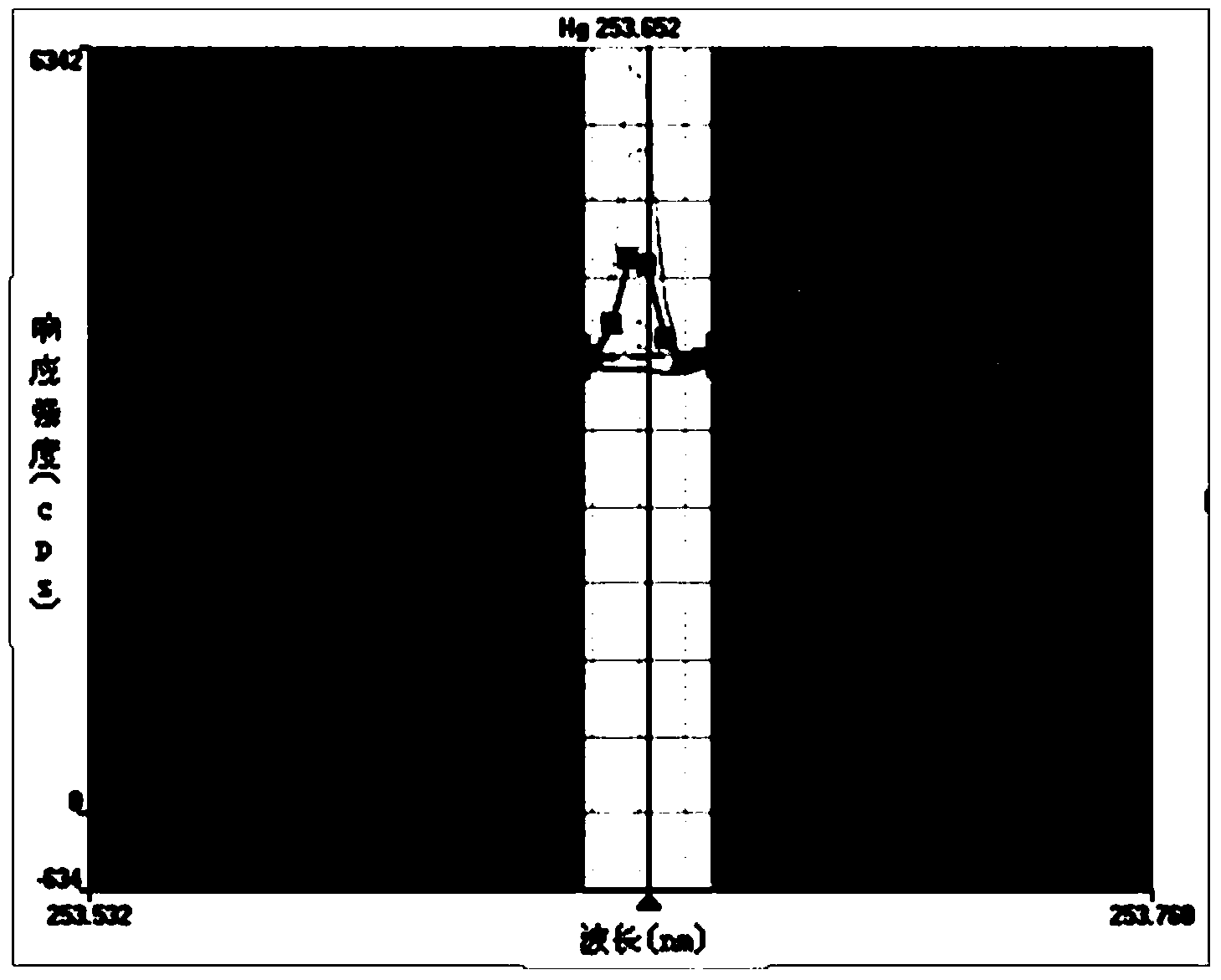 Method for detecting mercury content in polymeric material and sample processing method