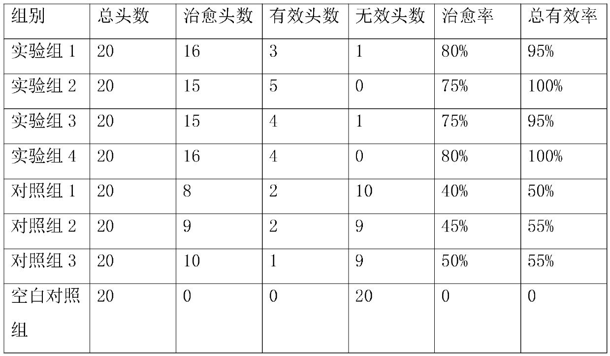 Tilmicosin mixed micelle soluble powder and preparation method thereof