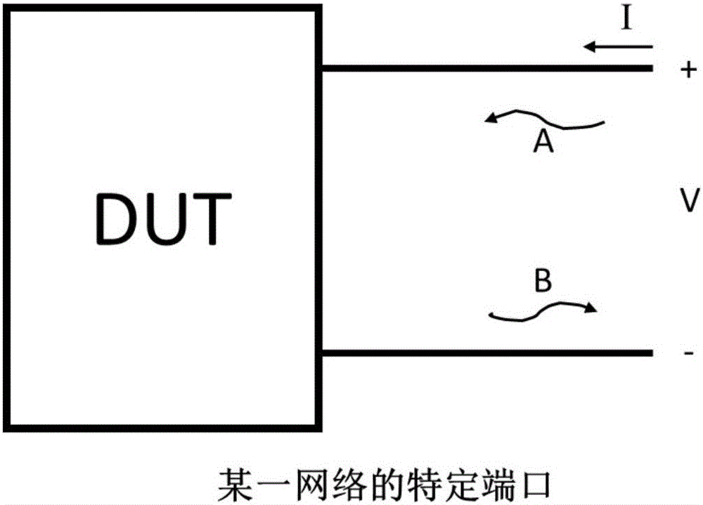 Intermodulation distortion cancellation degree measuring method for amplitude modulation type radio frequency receiver