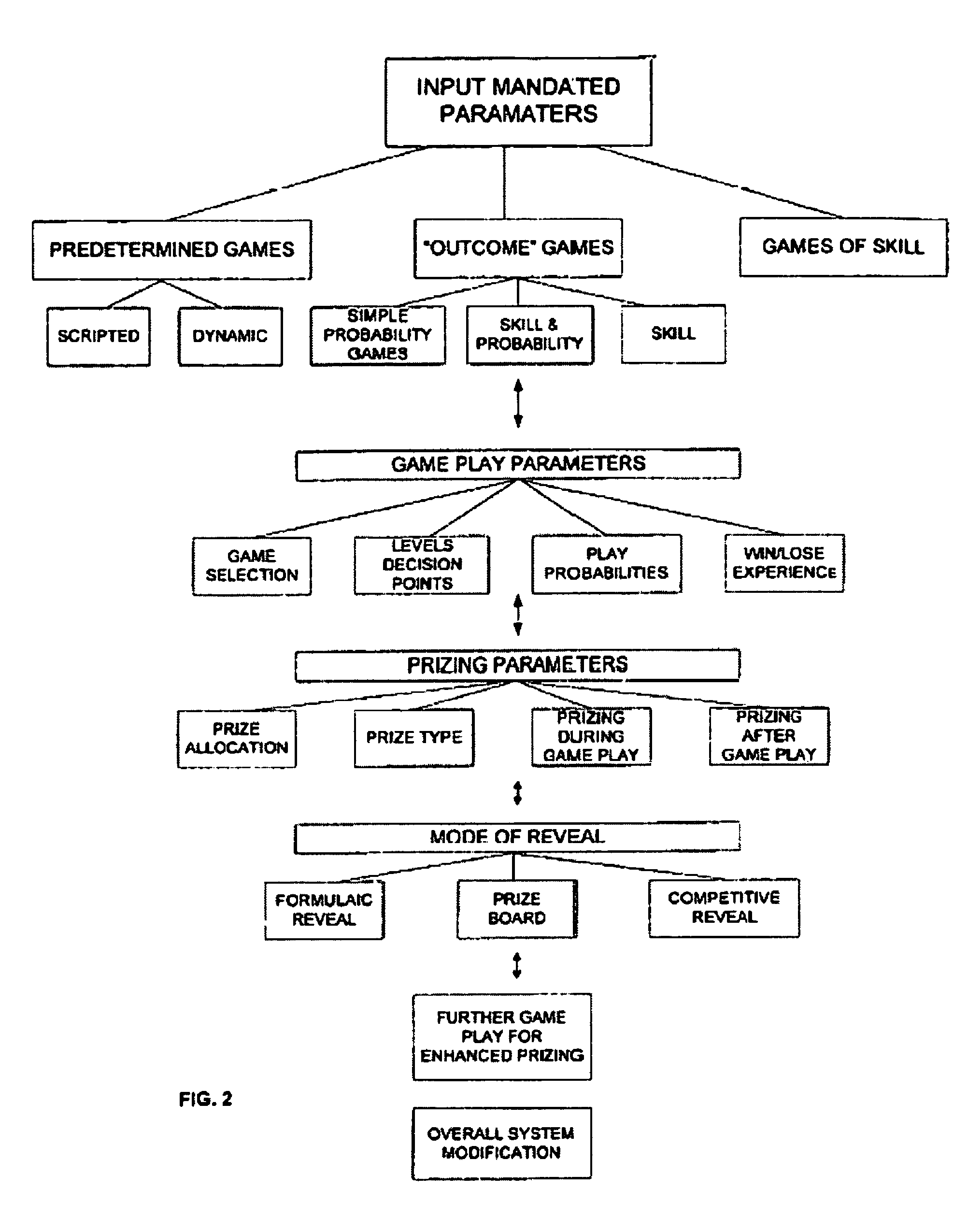 Methods and apparatus for enhanced play in lottery and gaming environments