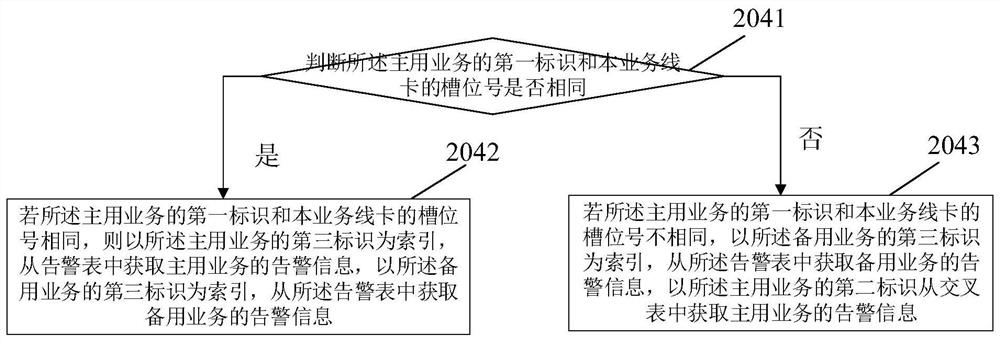 A protection switching method and communication device of a pipeline mechanism