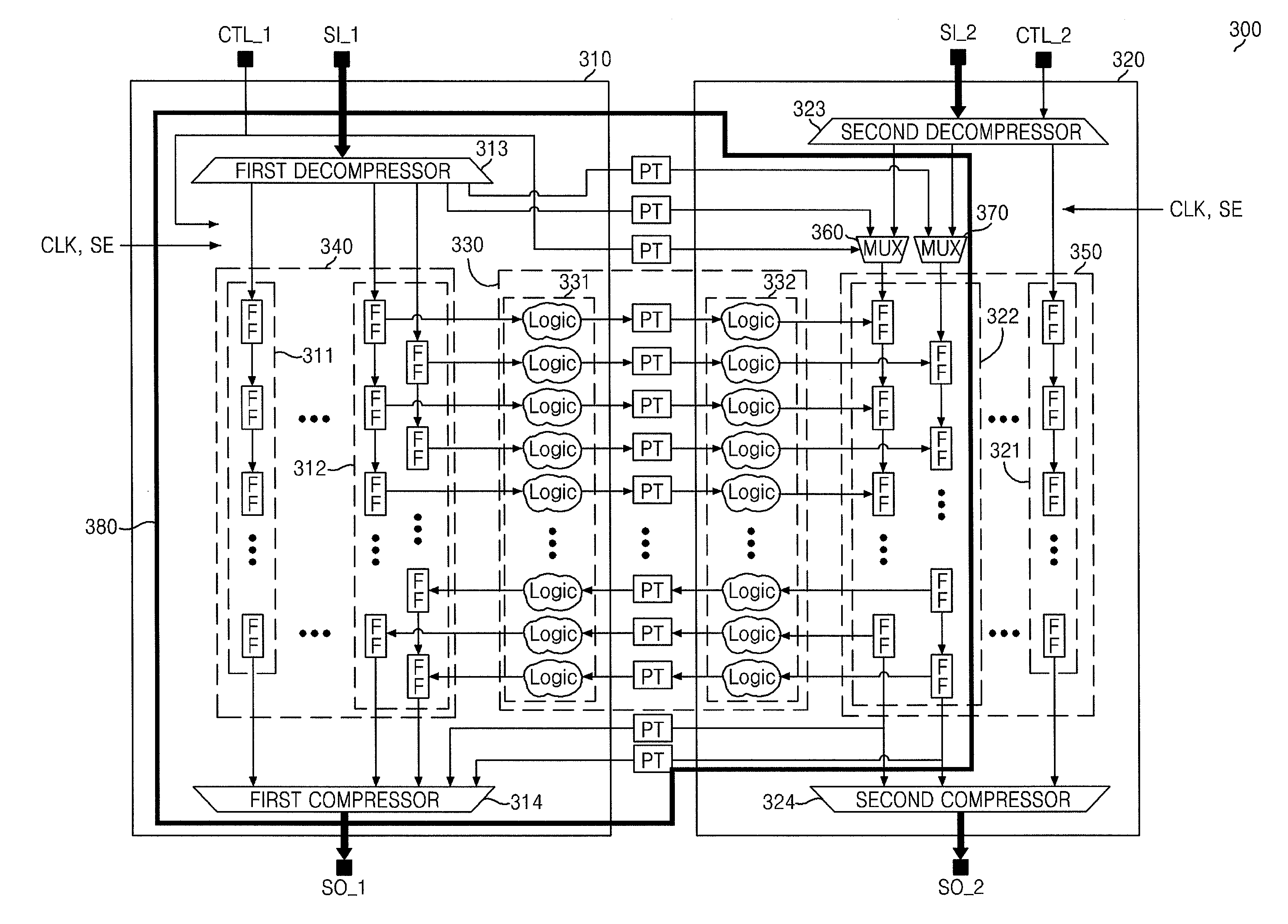 Integrated circuit for compression mode scan test