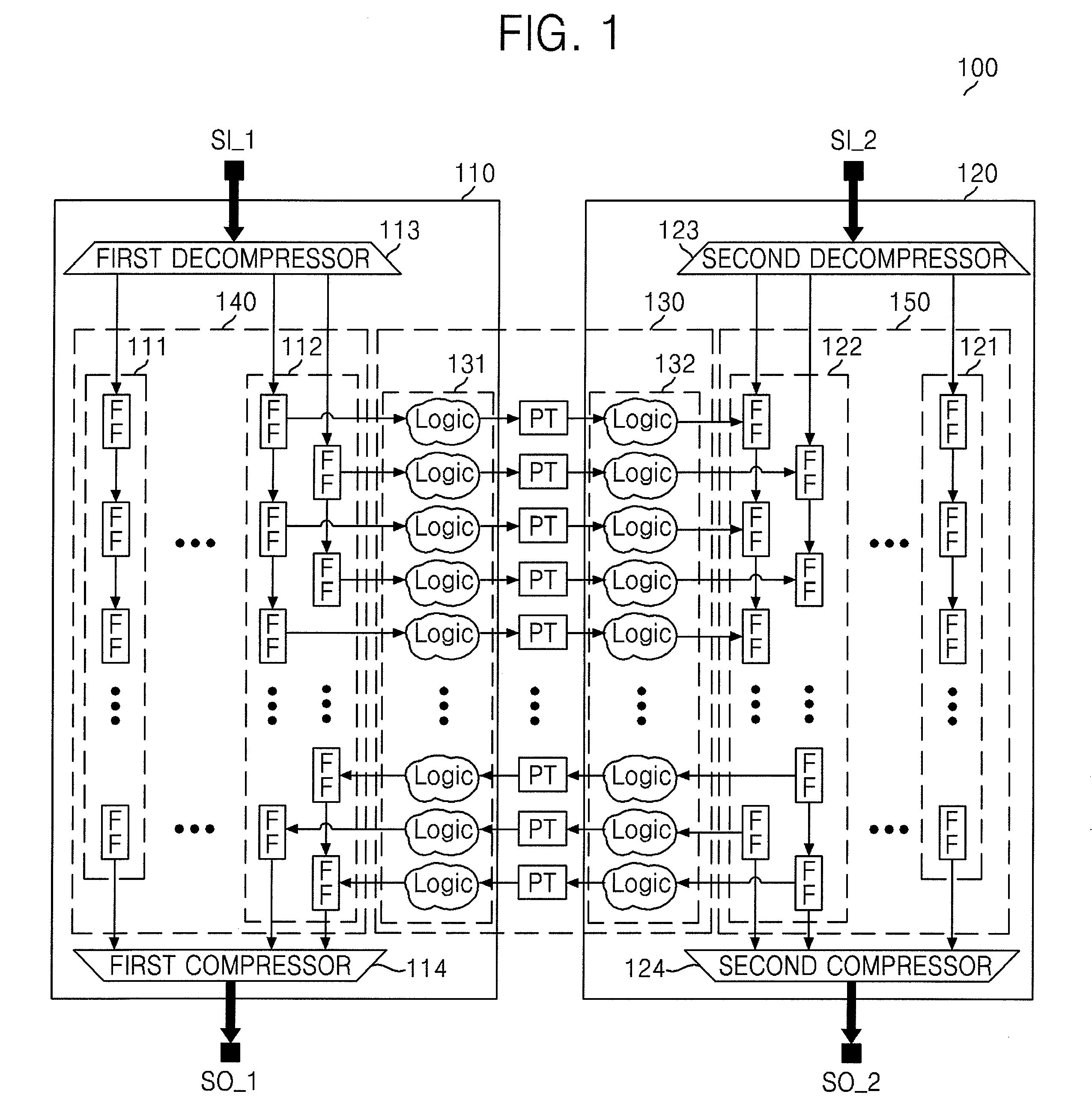 Integrated circuit for compression mode scan test