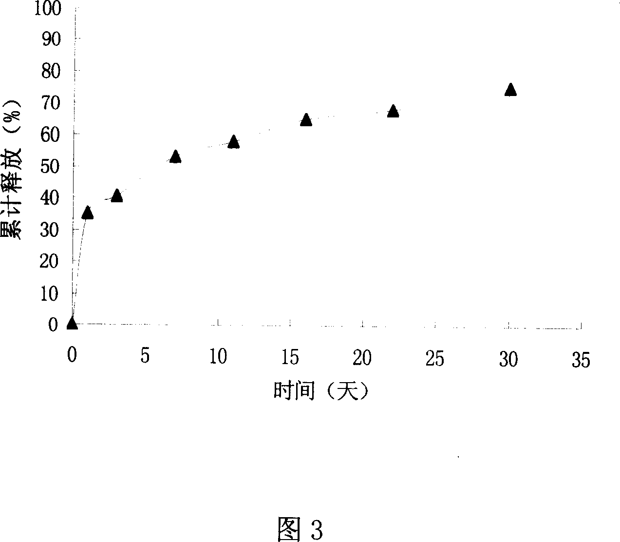 VEGF slowly releasing injection microsphere support and its prepn and use