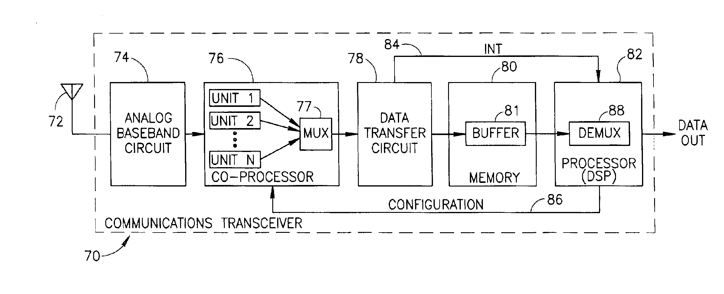 Data transfer scheme in a communications system incorporating multiple processing elements