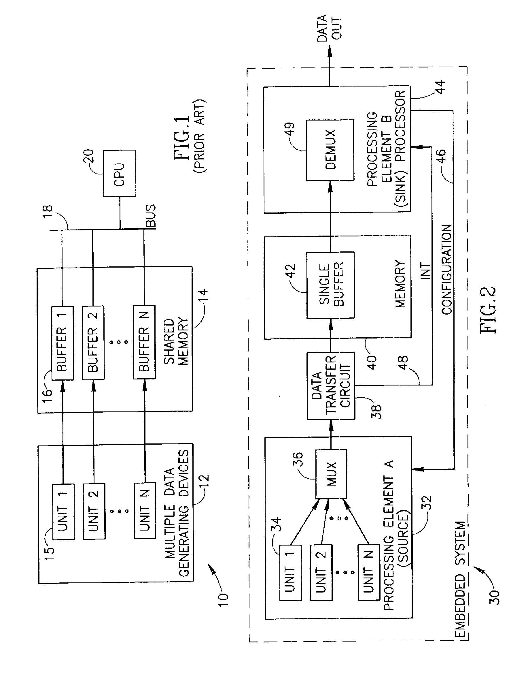 Data transfer scheme in a communications system incorporating multiple processing elements