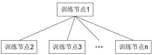 A decentralized distributed training topology, training system and method