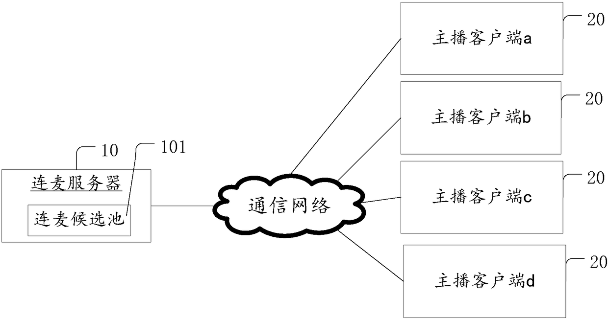 Live broadcasting microphone connection method and device