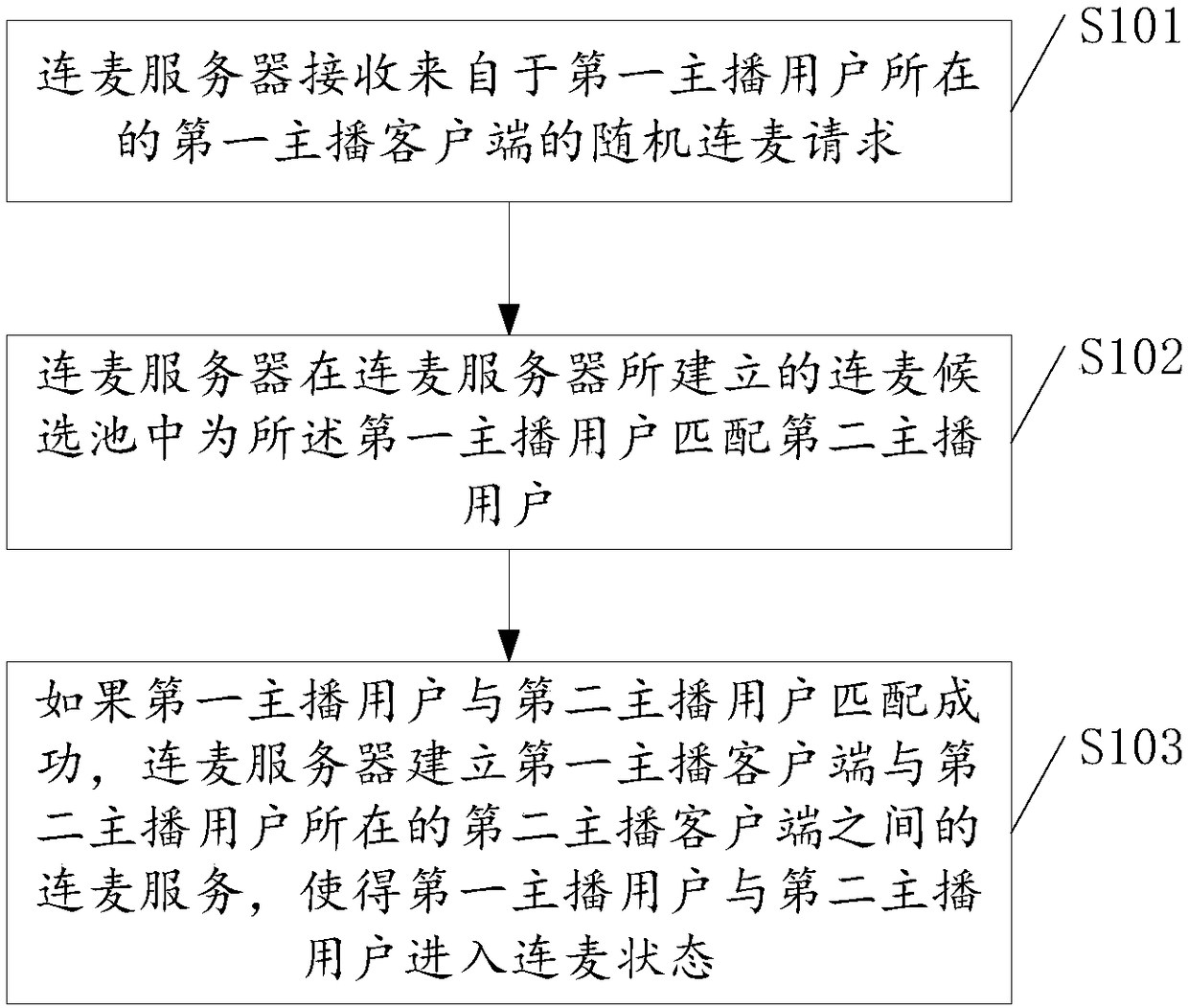 Live broadcasting microphone connection method and device