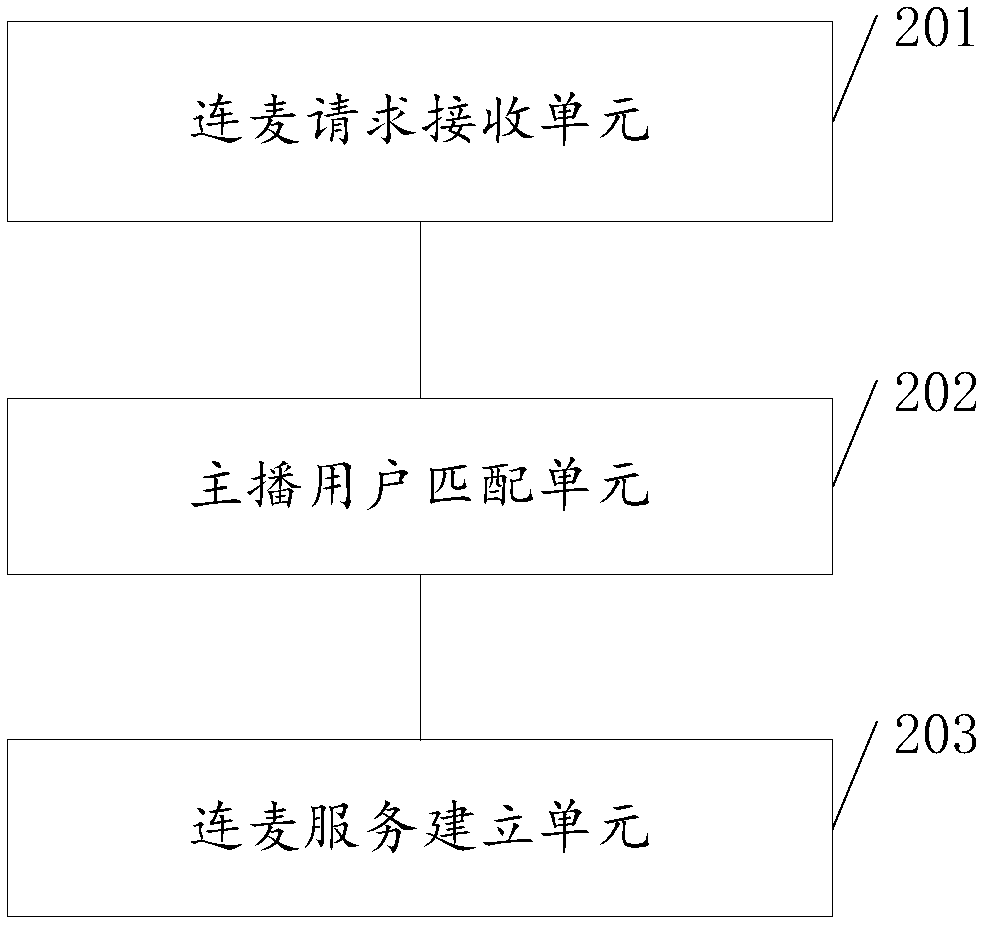 Live broadcasting microphone connection method and device