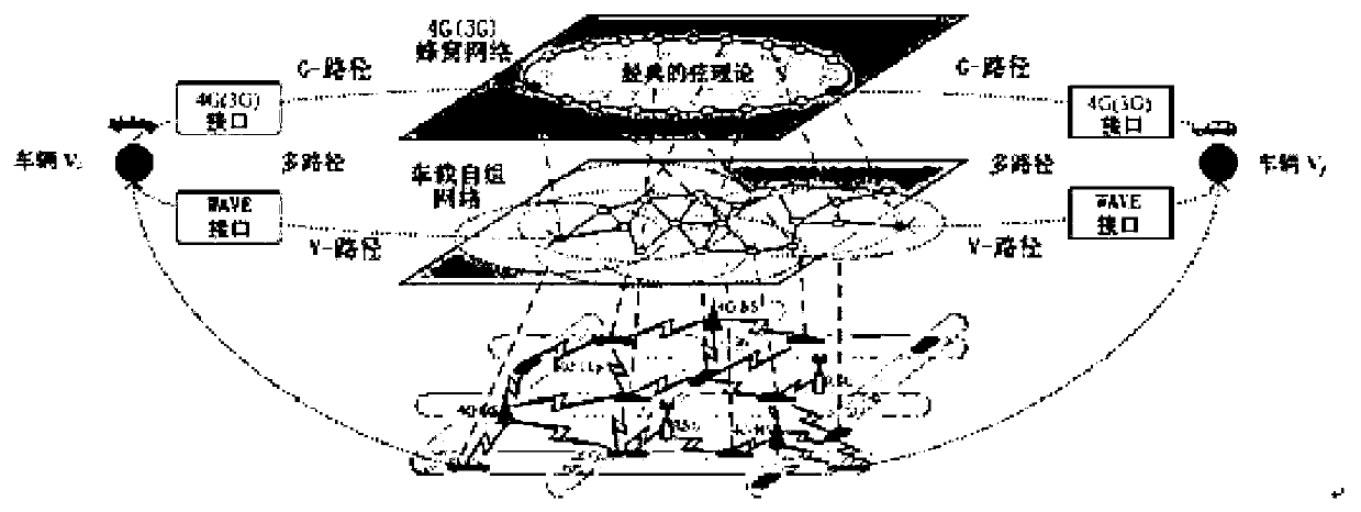 Method, device and system for acquiring resources