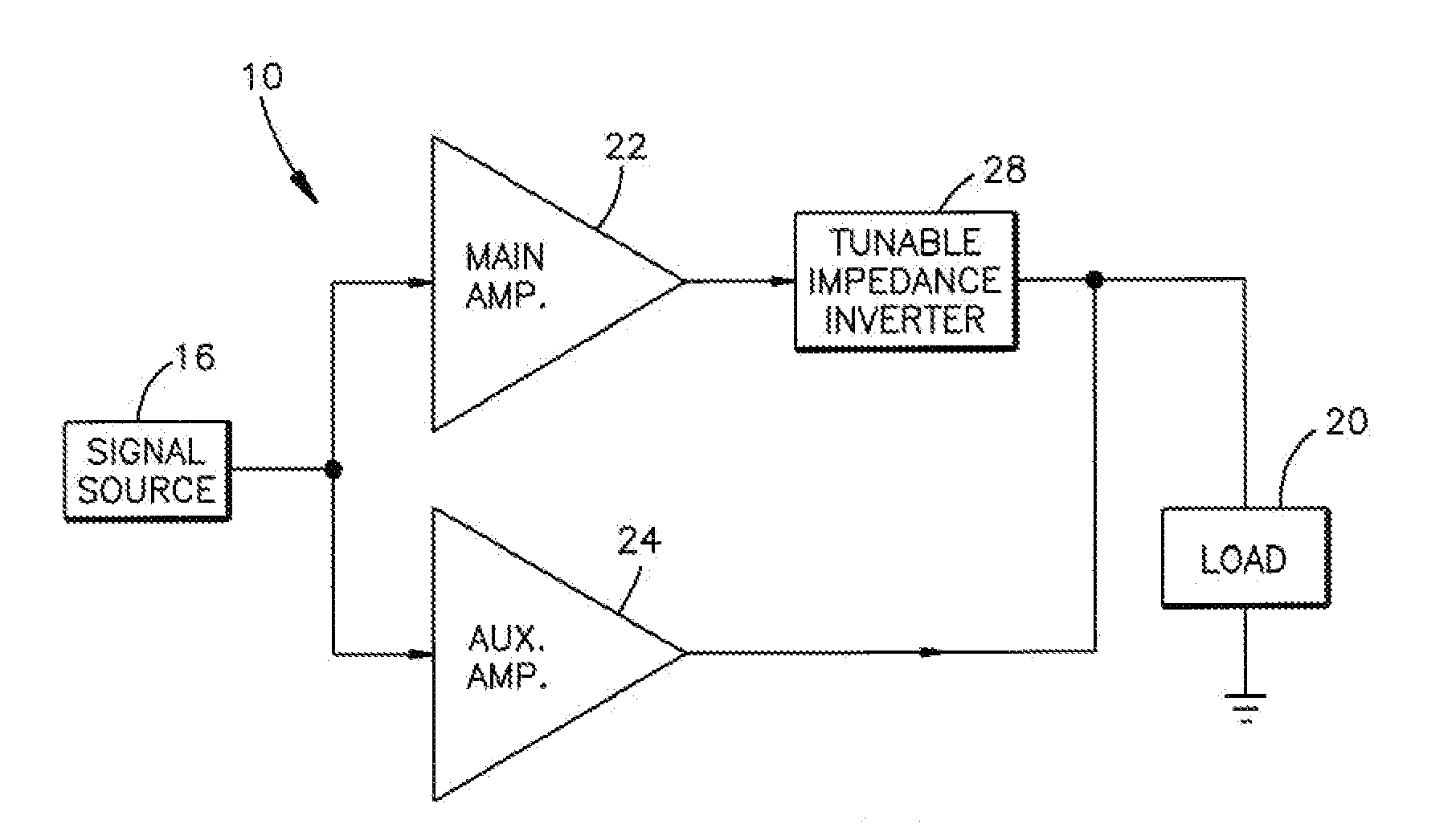 Tunable impedance inverter for doherty amplifier circuit